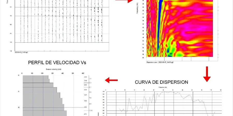 Perfilamiento MASW y Clasificación Sísmica VS30 en Las Condes